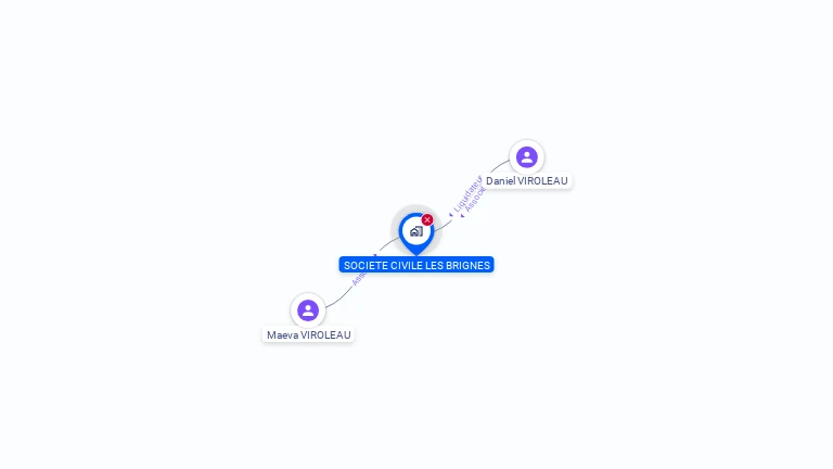 Cartographie gratuite de LES BRIGNES
