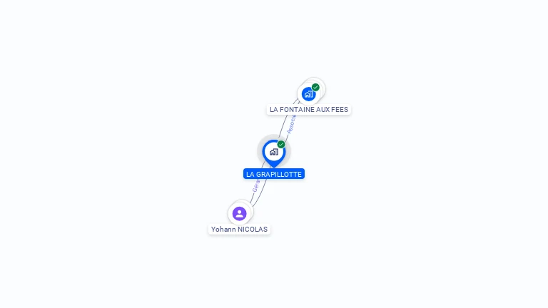 Cartographie gratuite de LA GRAPILLOTTE