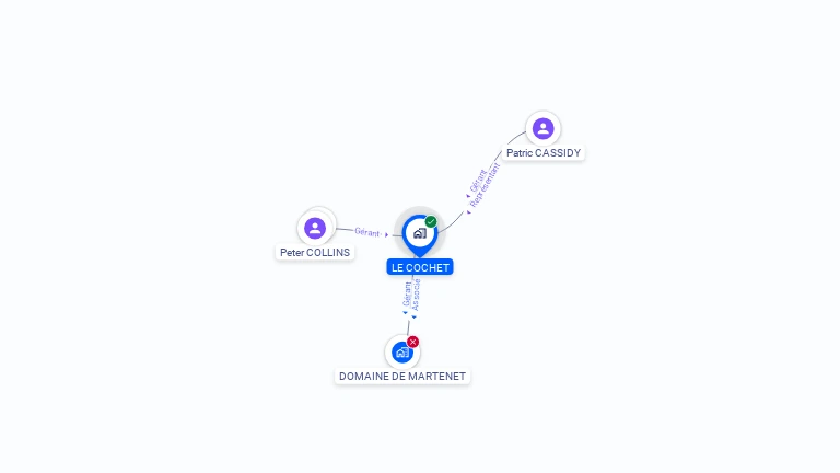 Cartographie gratuite de LE COCHET