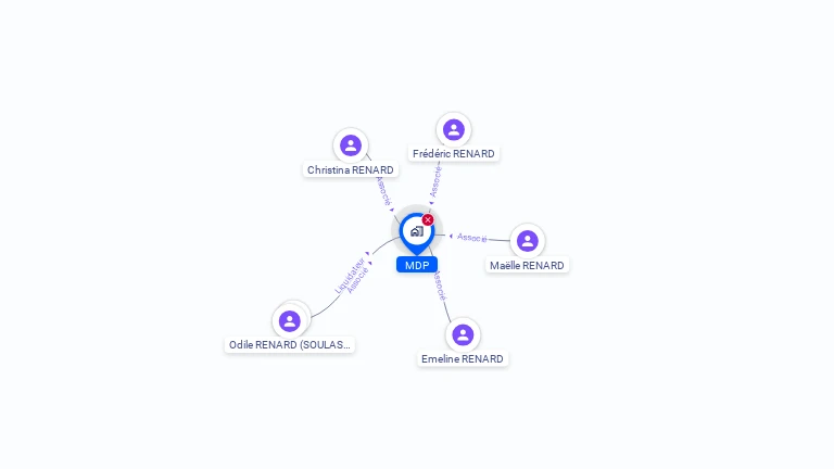Cartographie gratuite de MDP