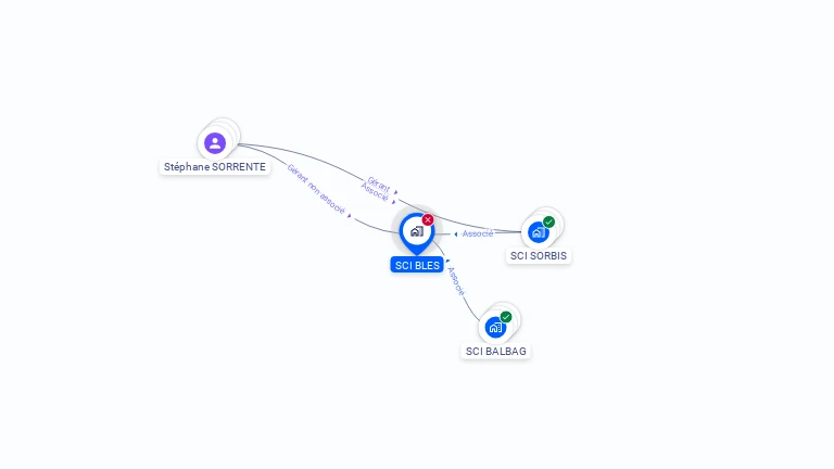 Cartographie gratuite de SCI BLES