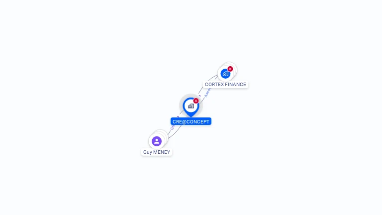 Cartographie gratuite de CRE@CONCEPT