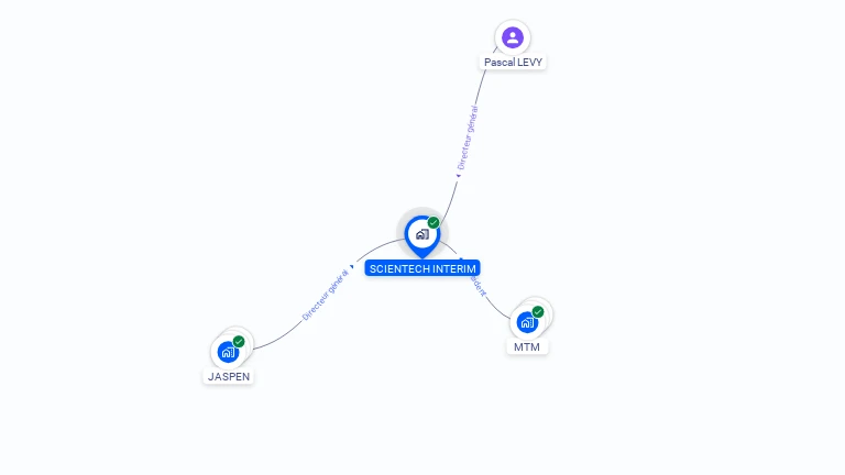 Cartographie gratuite de SCIENTECH INTERIM