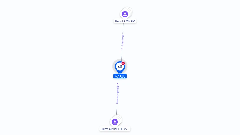 Cartographie gratuite de MARJU