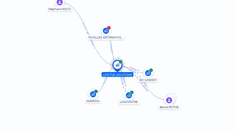Cartographie gratuite de LOGITUD SOLUTIONS