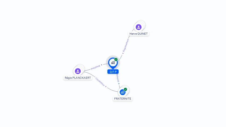 Cartographie gratuite de QFP