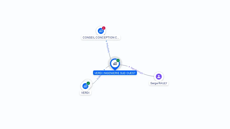 Cartographie gratuite de VERDI INGENIERIE SUD OUEST