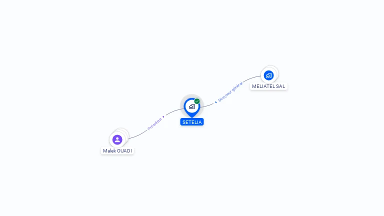 Cartographie gratuite de SETELIA