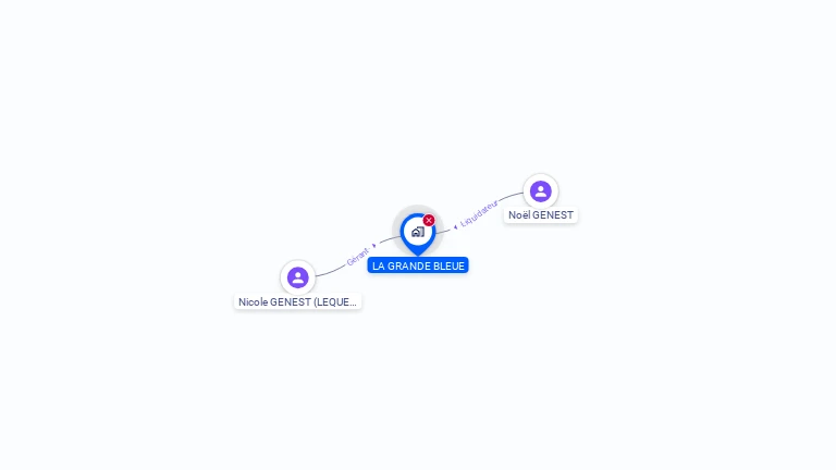 Cartographie gratuite de LA GRANDE BLEUE
