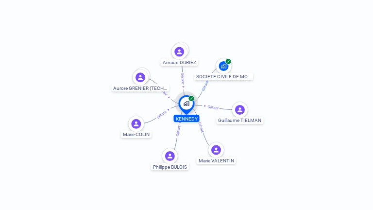 Cartographie gratuite de KENNEDY