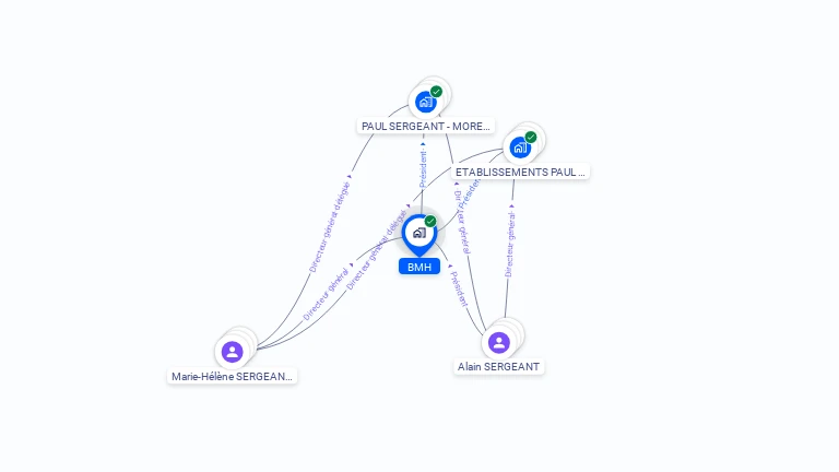 Cartographie gratuite de BMH