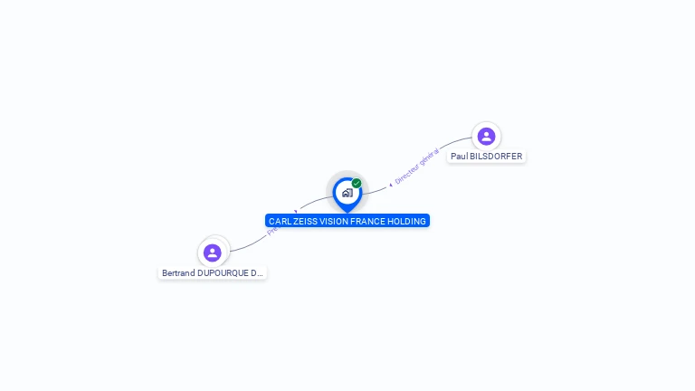 Cartographie gratuite de CARL ZEISS VISION FRANCE HOLDING