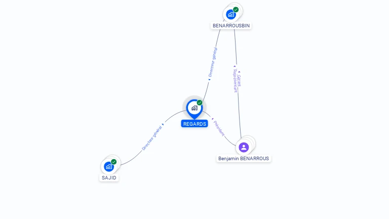 Cartographie gratuite de REGARDS