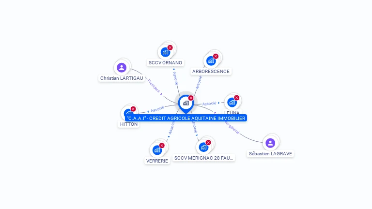 Cartographie gratuite de CREDIT AGRICOLE AQUITAINE IMMOBILIER