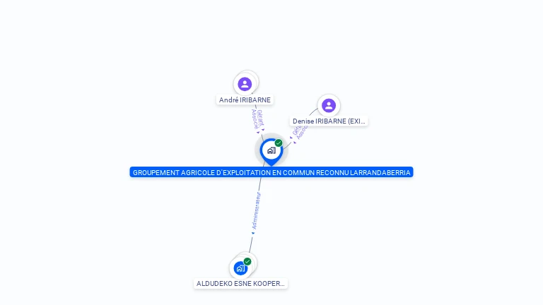 Cartographie gratuite de LARRANDABERRIA