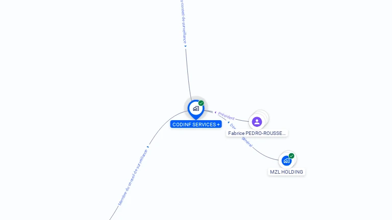 Cartographie gratuite de CODINF SERVICES +