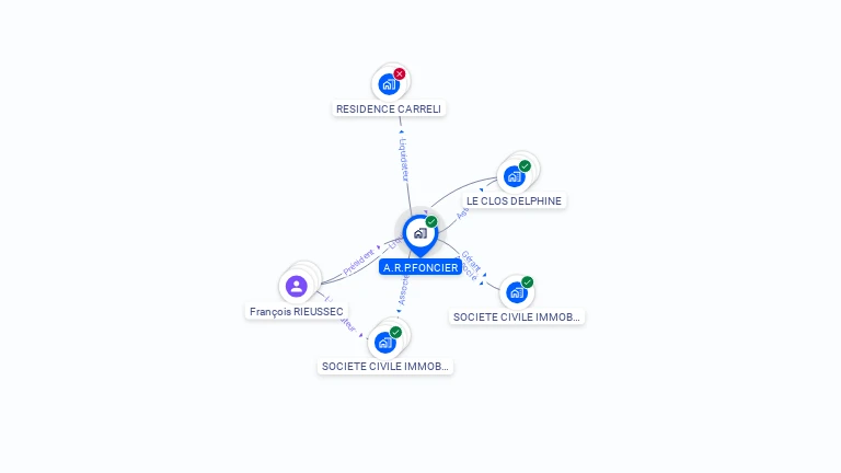 Cartographie gratuite d'A.R.P.FONCIER