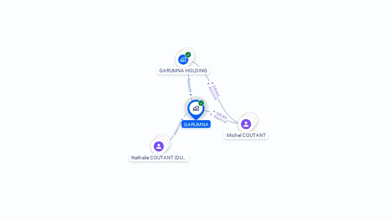 Cartographie gratuite de GARUMNA