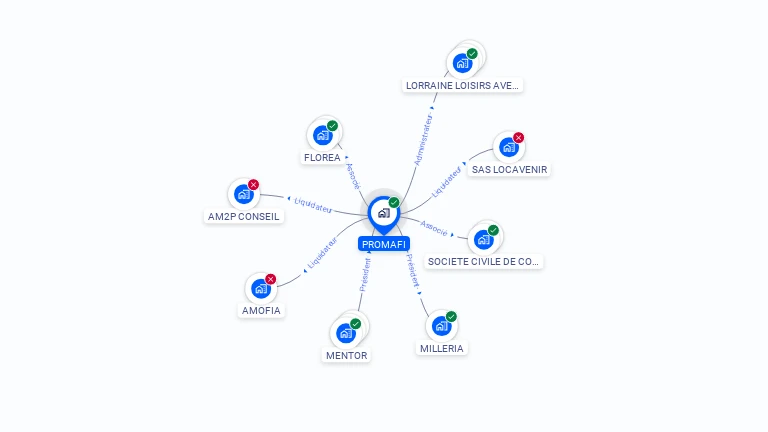Cartographie gratuite de PROMAFI
