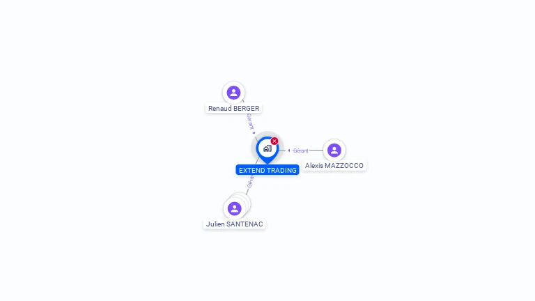 Cartographie gratuite d'EXTEND TRADING
