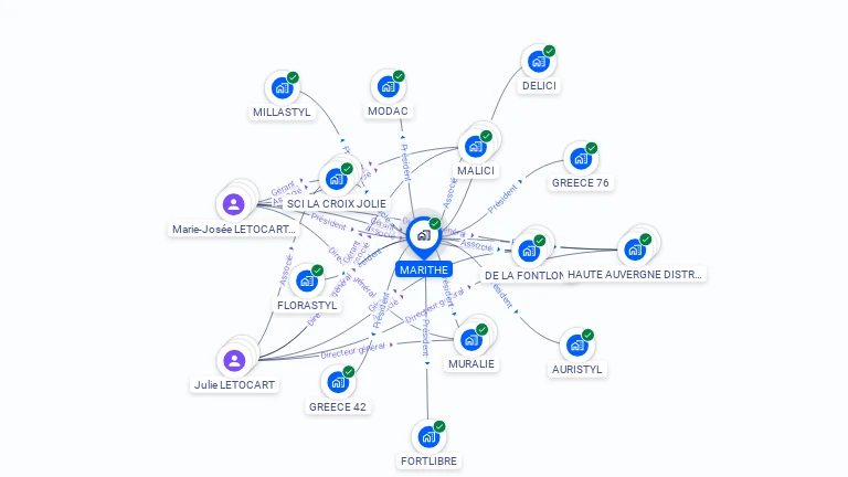 Cartographie gratuite de MARITHE
