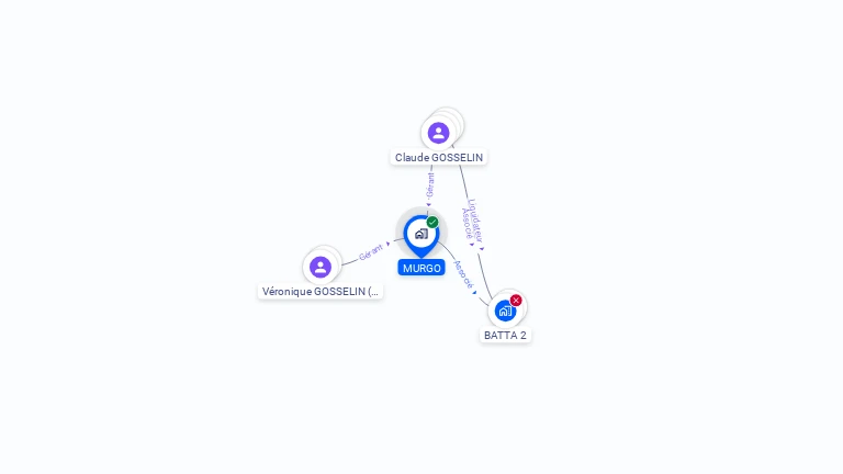 Cartographie gratuite de MURGO
