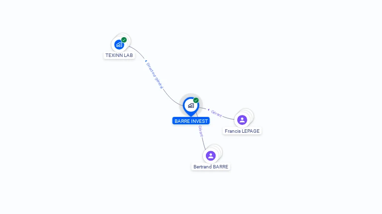 Cartographie gratuite de BARRE INVEST