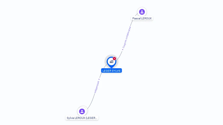 Cartographie gratuite de MADAME SYLVIE LEROUX