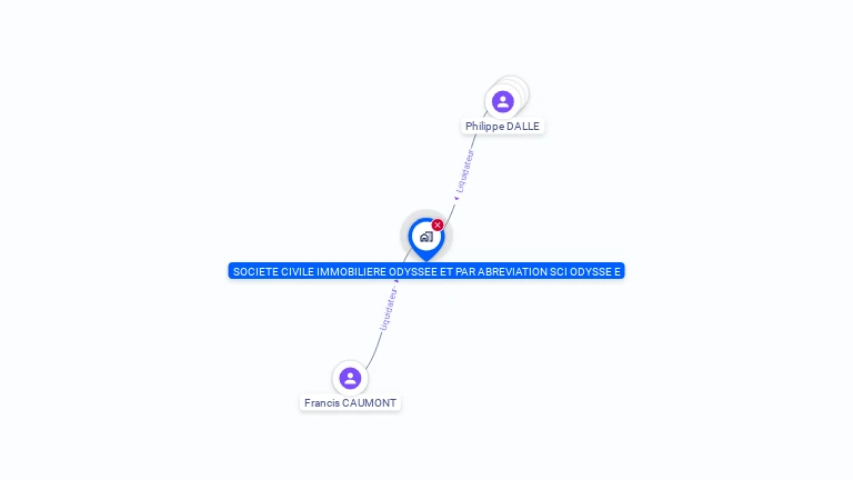Cartographie gratuite de SCI ODYSSEE
