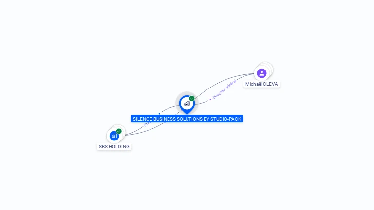 Cartographie gratuite de SILENCE BUSINESS SOLUTIONS BY STUDIO PACK