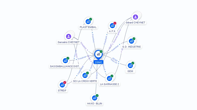 Cartographie gratuite de 2GMC