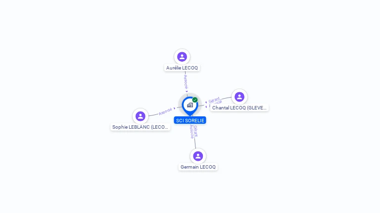 Cartographie gratuite de SCI SORELIE