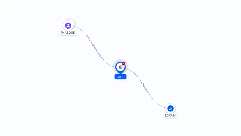 Cartographie gratuite de LAHO