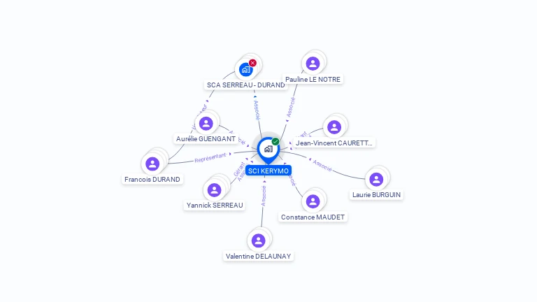 Cartographie gratuite de SCI KERYMO
