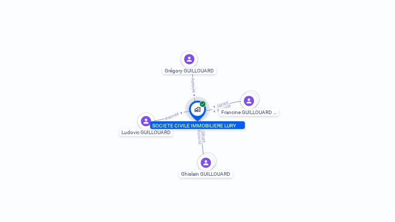 Cartographie gratuite de SCI LURY