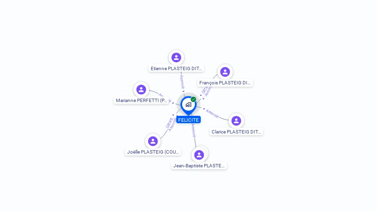 Cartographie gratuite de FELICITE