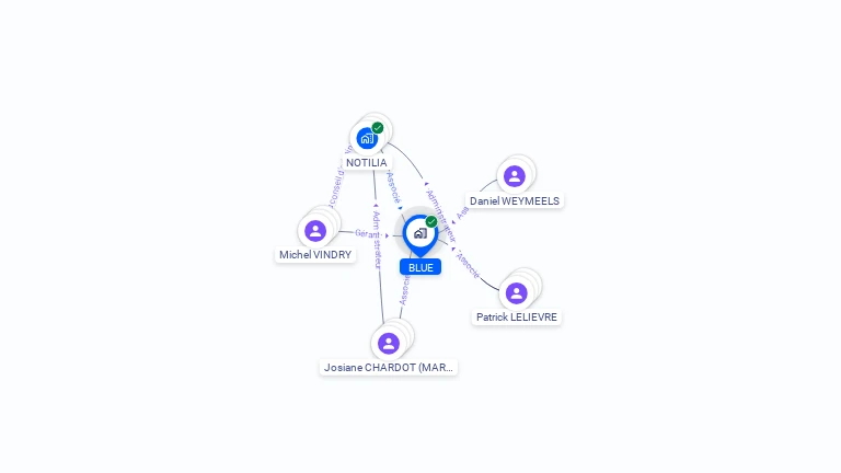 Cartographie gratuite de BLUE