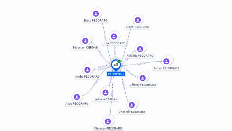 Cartographie gratuite de PECOPOLIS