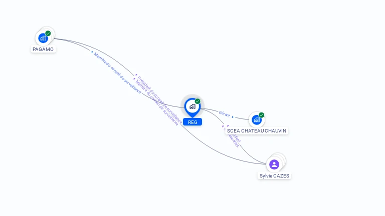Cartographie gratuite de REG