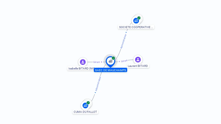 Cartographie gratuite de GROUPEMENT AGRICOLE D'EXPLOITATION EN COMMUN AGREE DE MAUCHAMPS