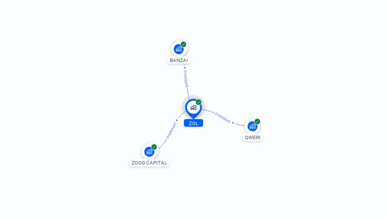 Cartographie gratuite de ZOL