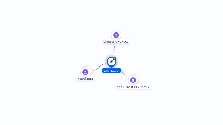 Cartographie gratuite de SCI EGC
