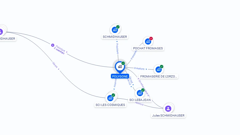 Cartographie gratuite de POLYGONE