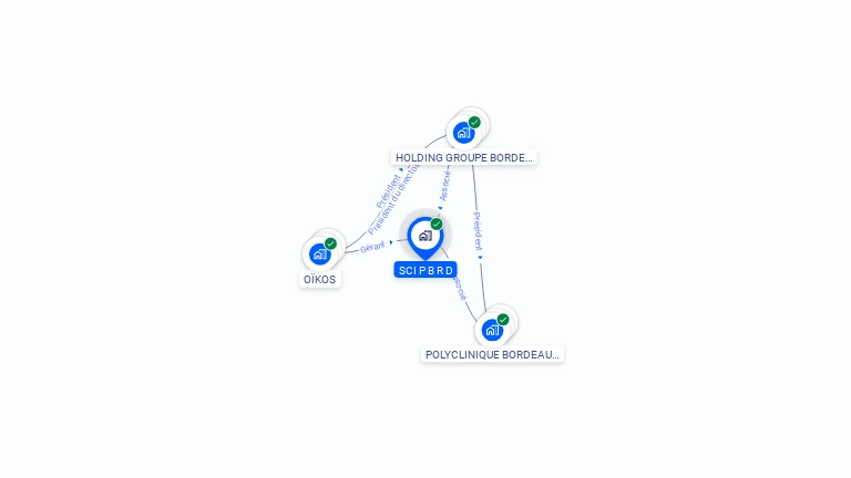 Cartographie gratuite de SCI PBRD