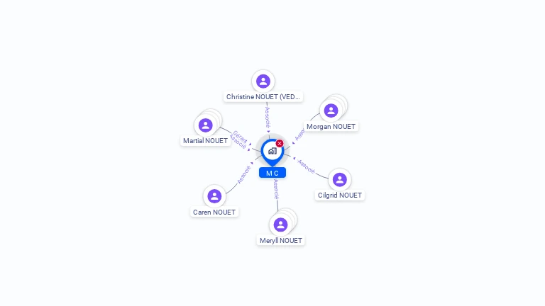 Cartographie gratuite de M C