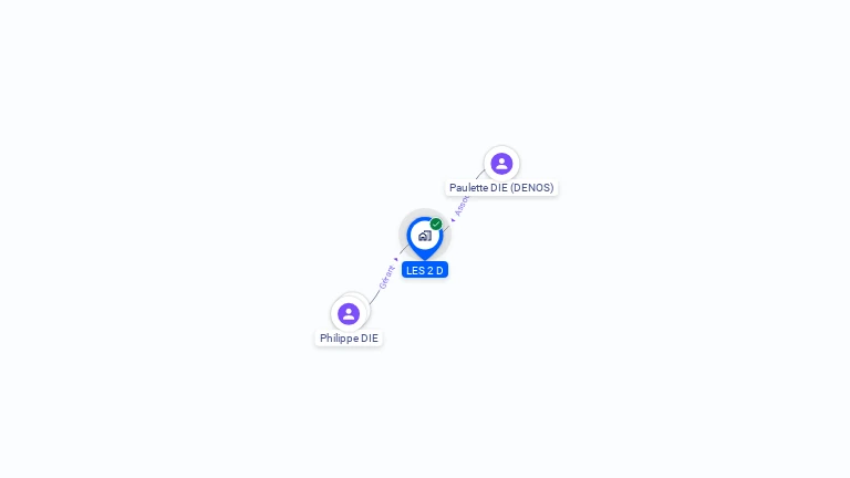 Cartographie gratuite de LES 2 D