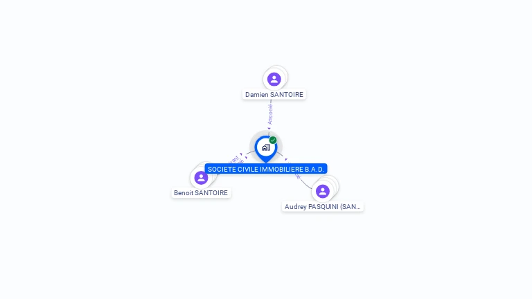 Cartographie gratuite de SCI B.A.D.
