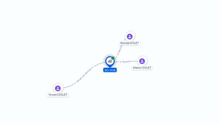 Cartographie gratuite de SCI VIVE