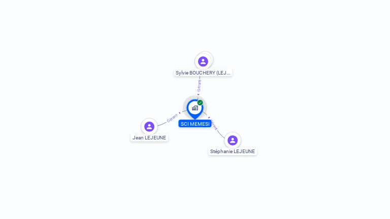 Cartographie gratuite de SCI MEMESI