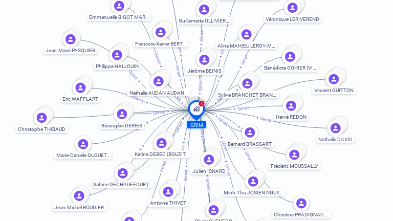 Cartographie gratuite de GRIM